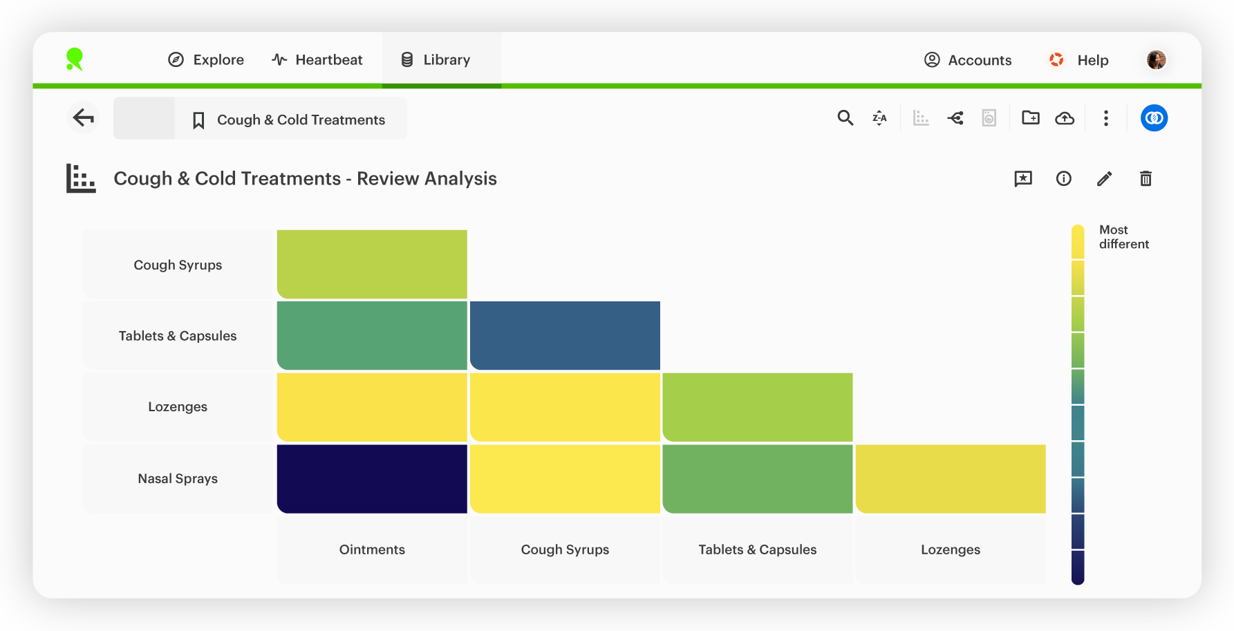 Heatmaps