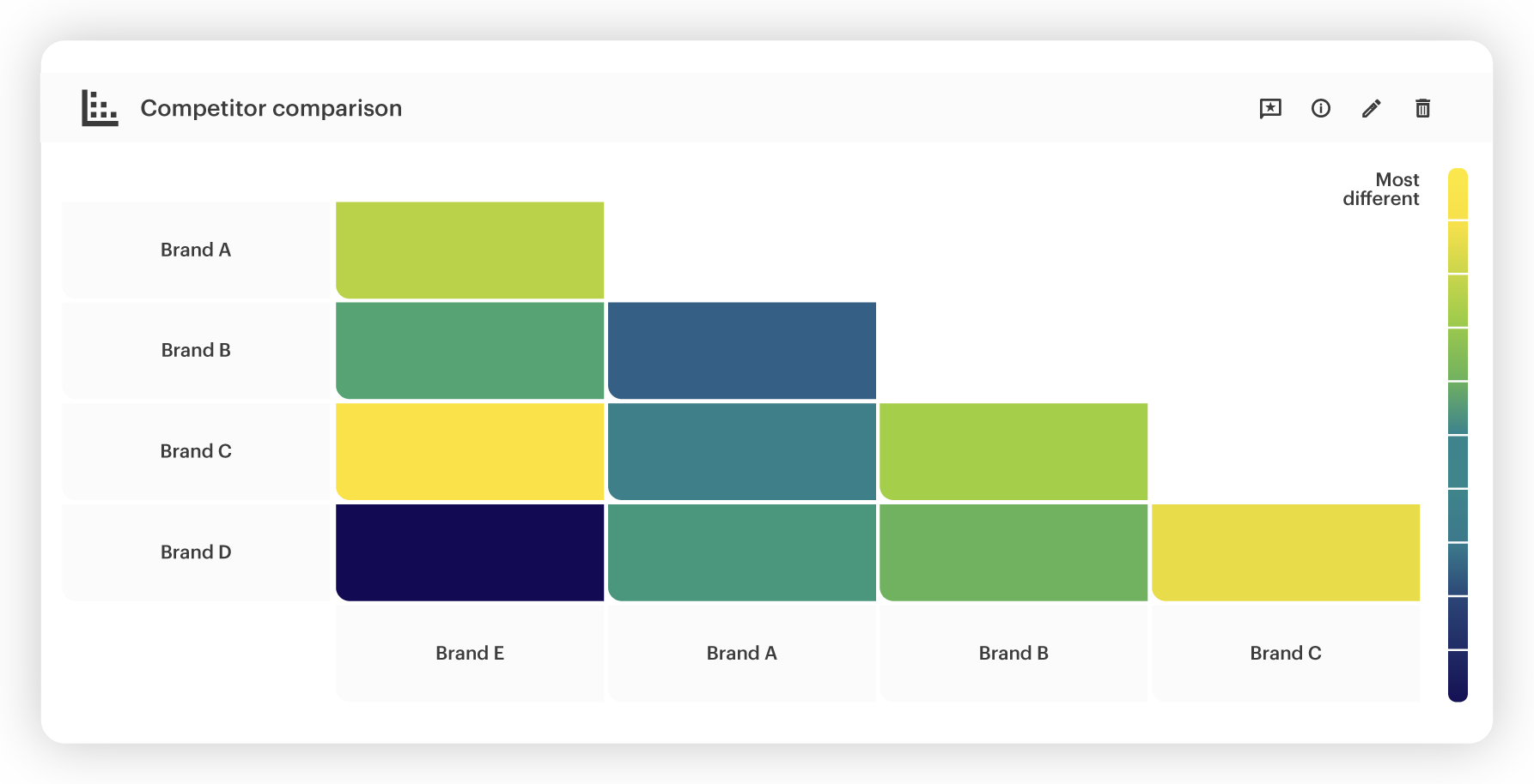 Heatmaps