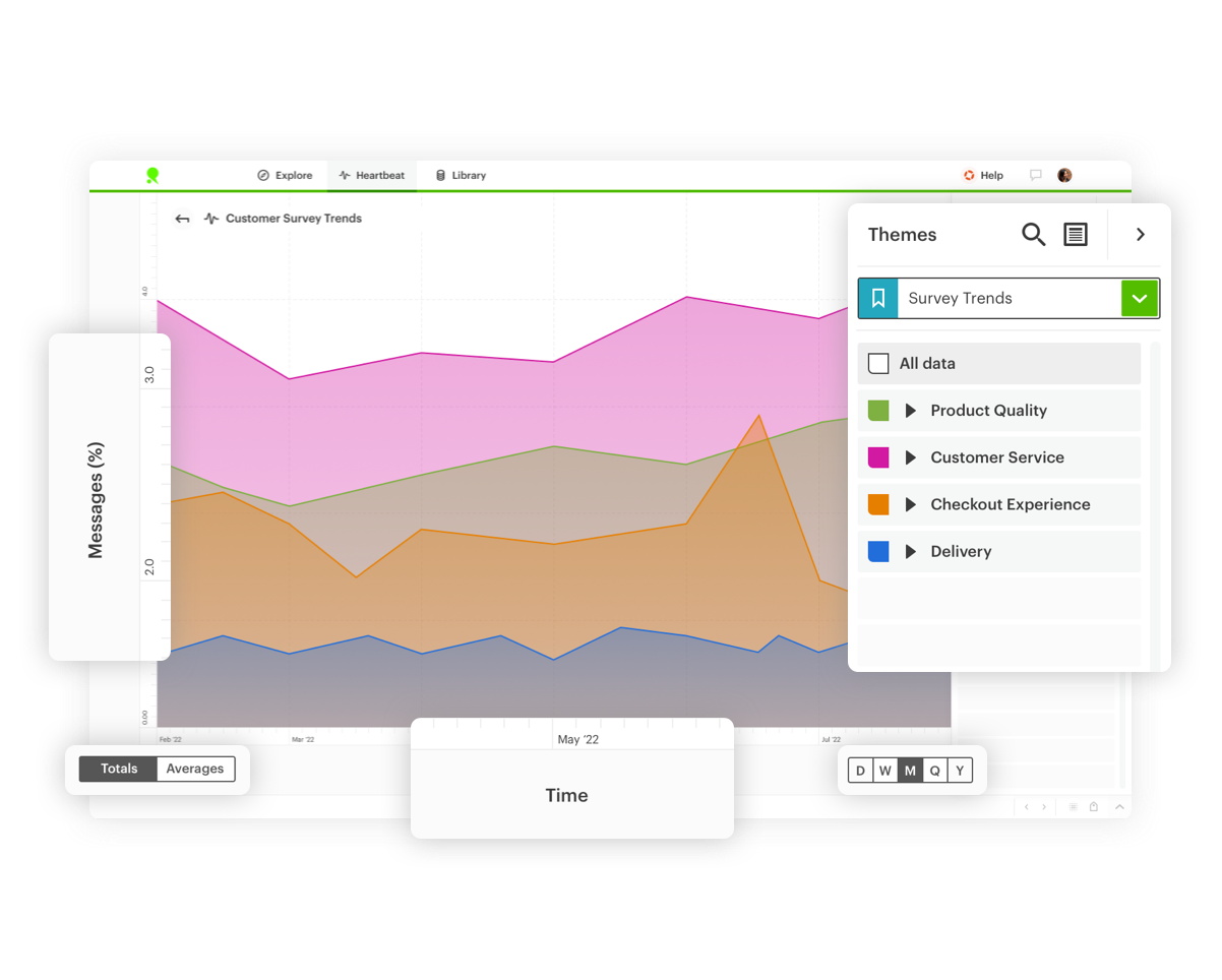 Heatmap visualization showing customer survey trends for product quality, customer service, checkout and delivery.