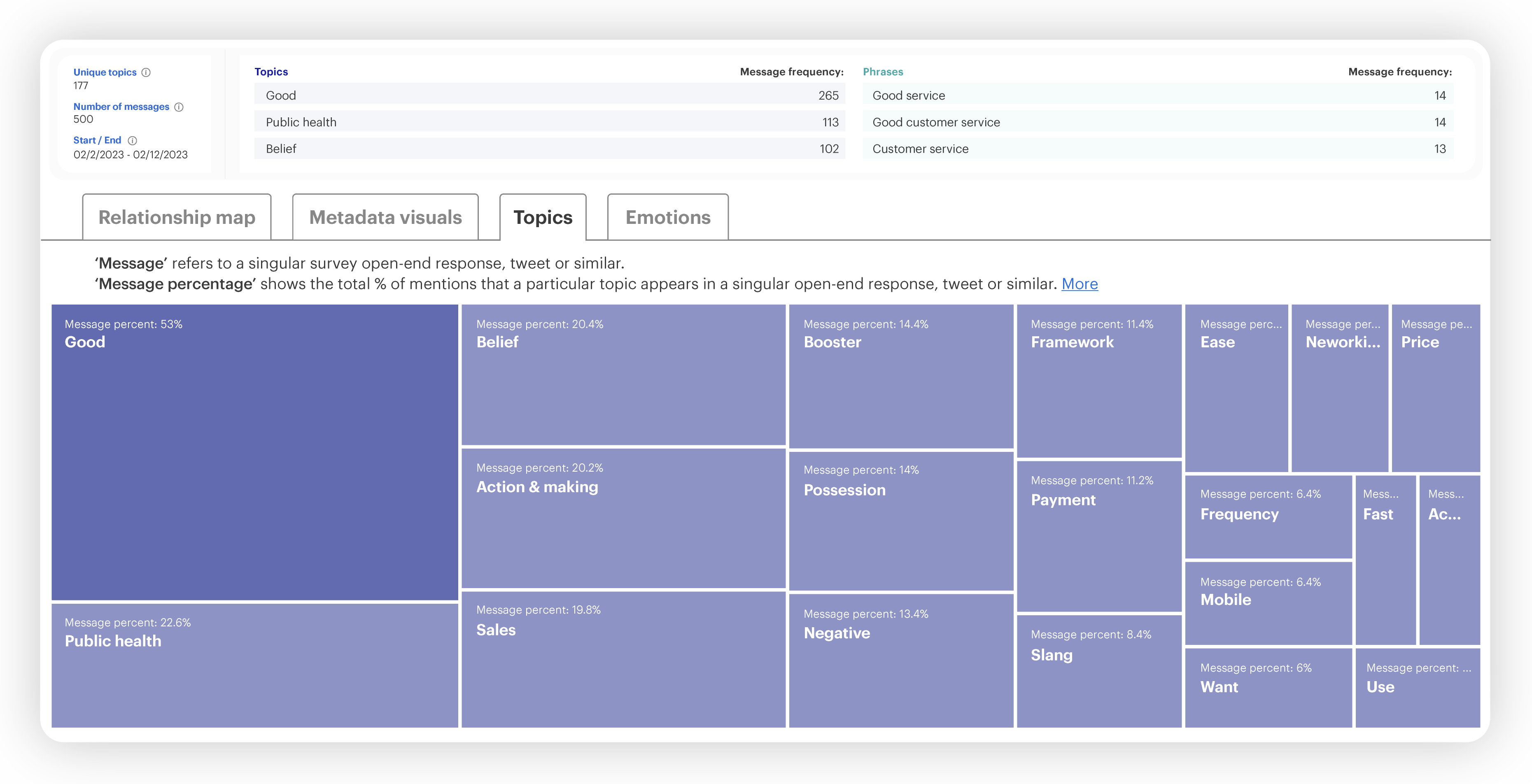 A picture showing a topic treemap of the main topics in the dataset